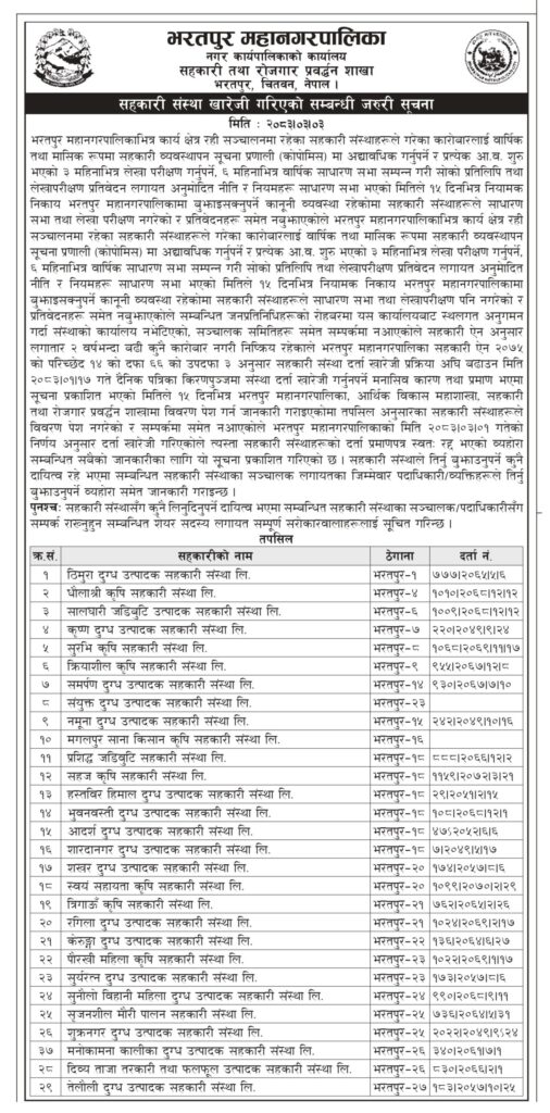 भरतपुर महानगरपालिकाद्वारा २९ सहकारी संस्था खारेज गरिएको सूचना